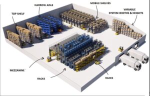 Storage Options in a warehouse